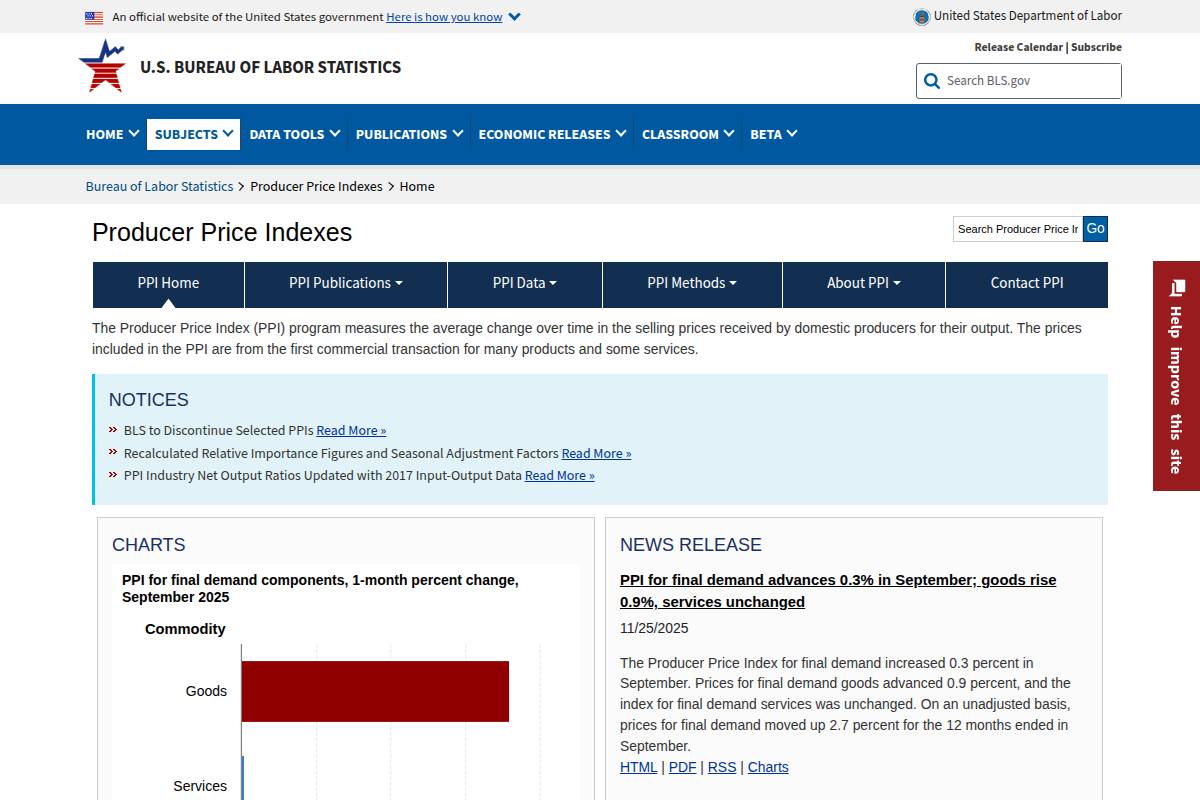 Consumer Price Index (CPI)