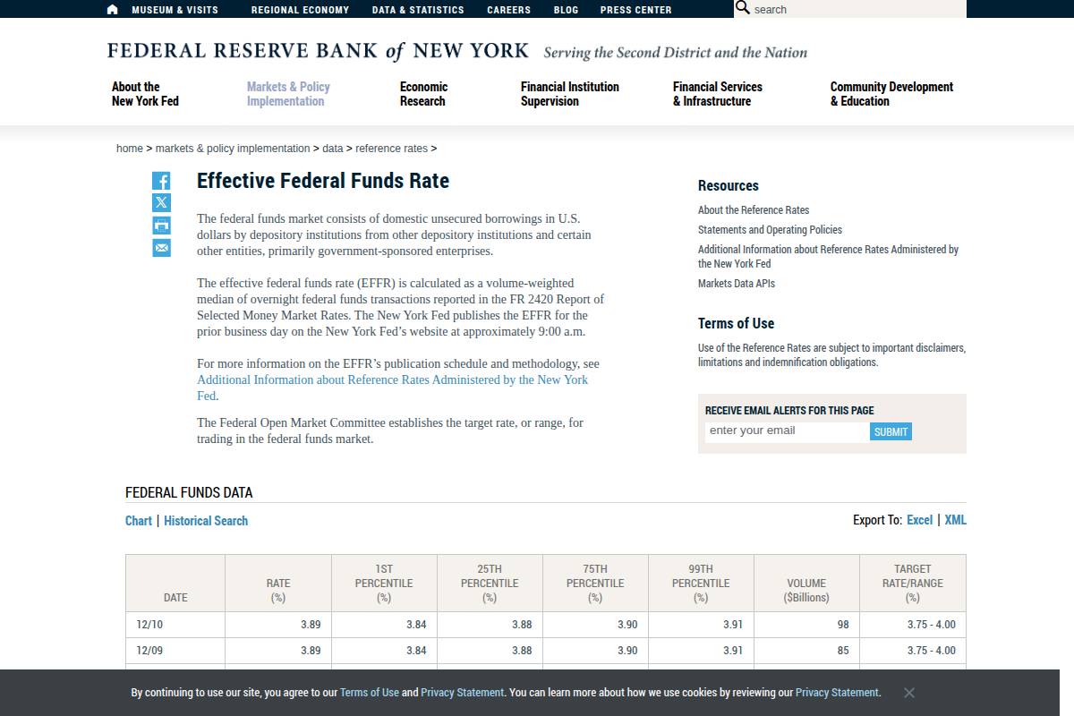 Federal Funds Rate