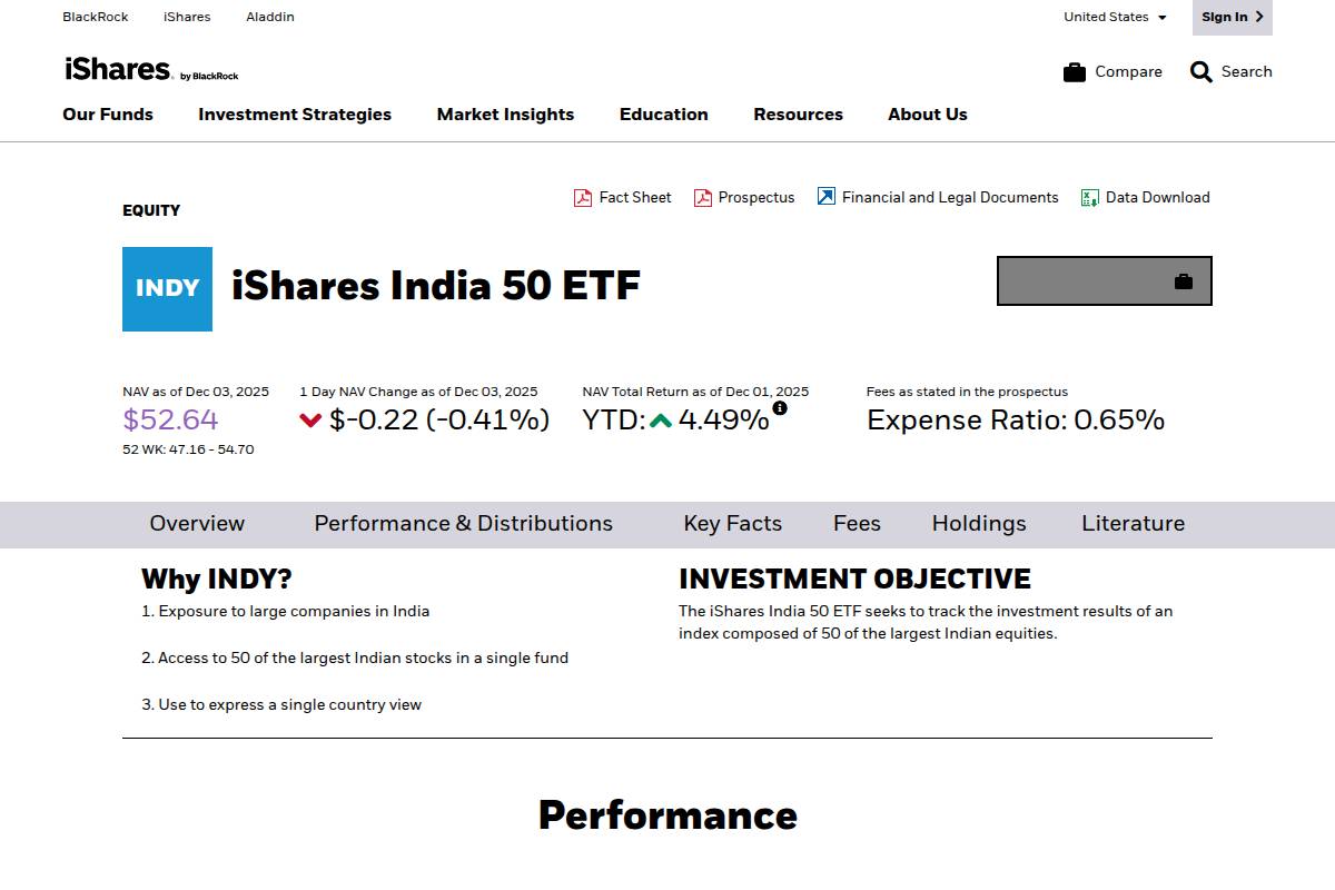 iShares India 50 ETF (INDY)