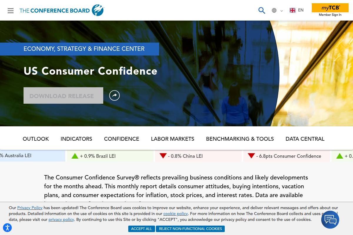 Consumer Confidence Index