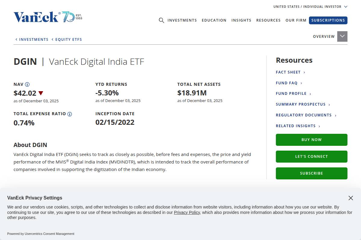 VanEck Digital India ETF (DGIN)